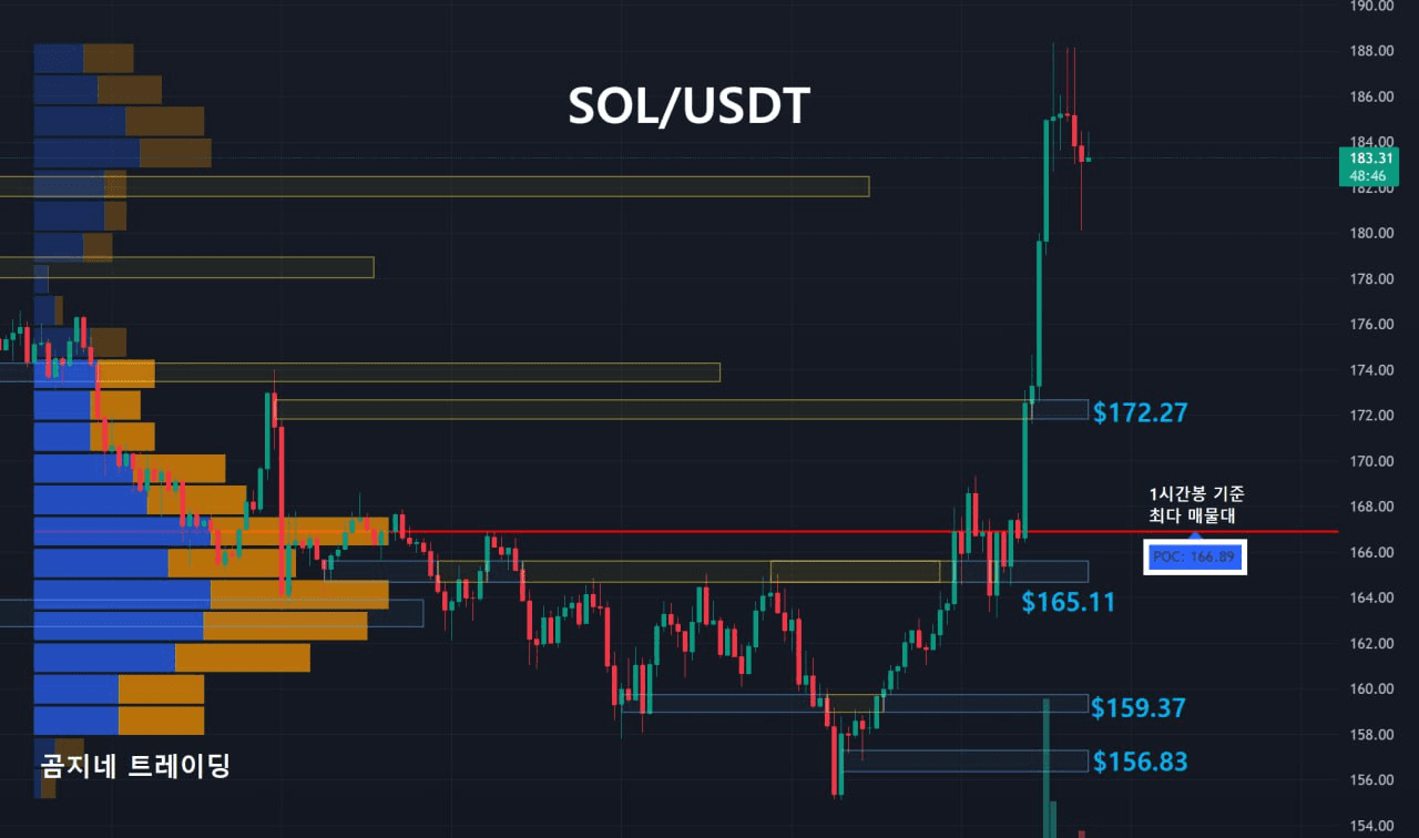 oddstrading2/29493/6150089050283950475