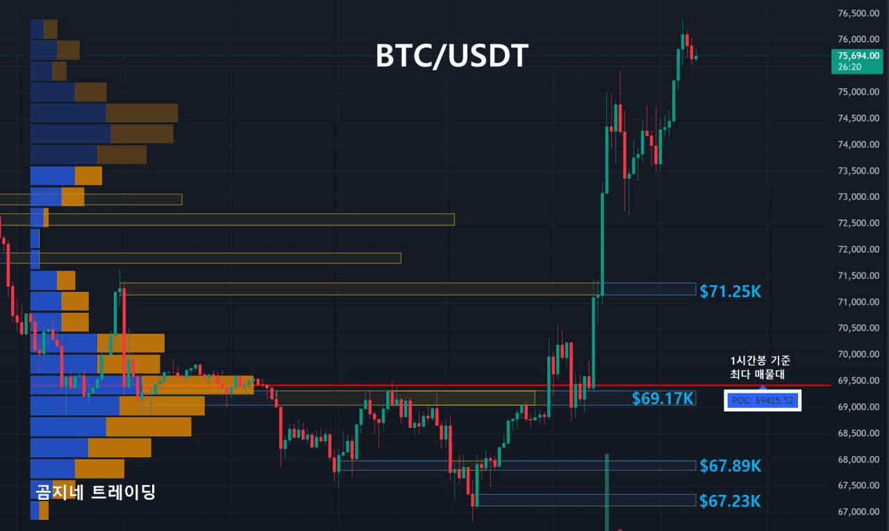 oddstrading2/29518/6152390371070563045