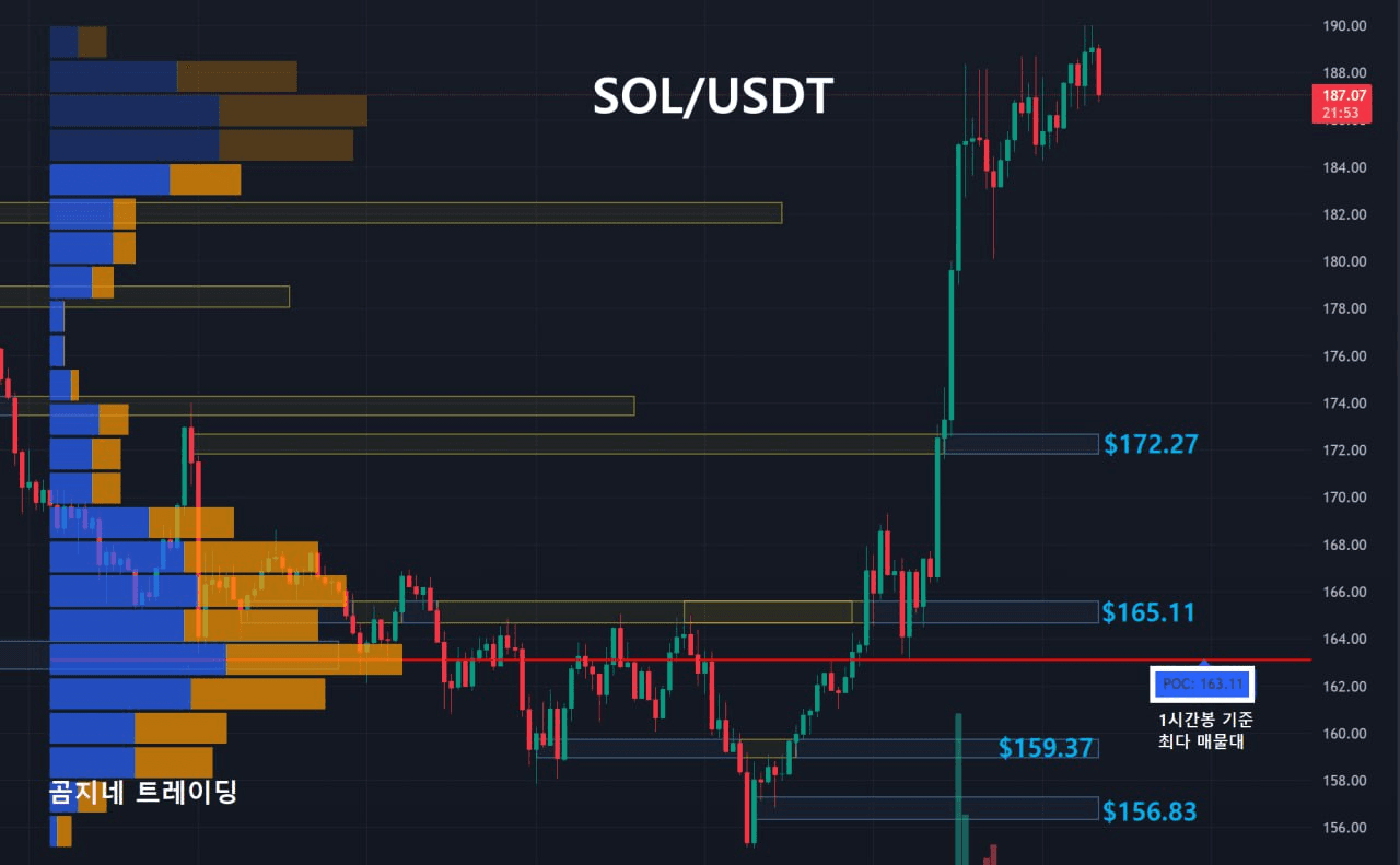 oddstrading2/29521/6152390371070563048