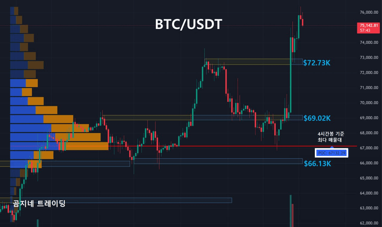 oddstrading2/29535/6152390371070563142