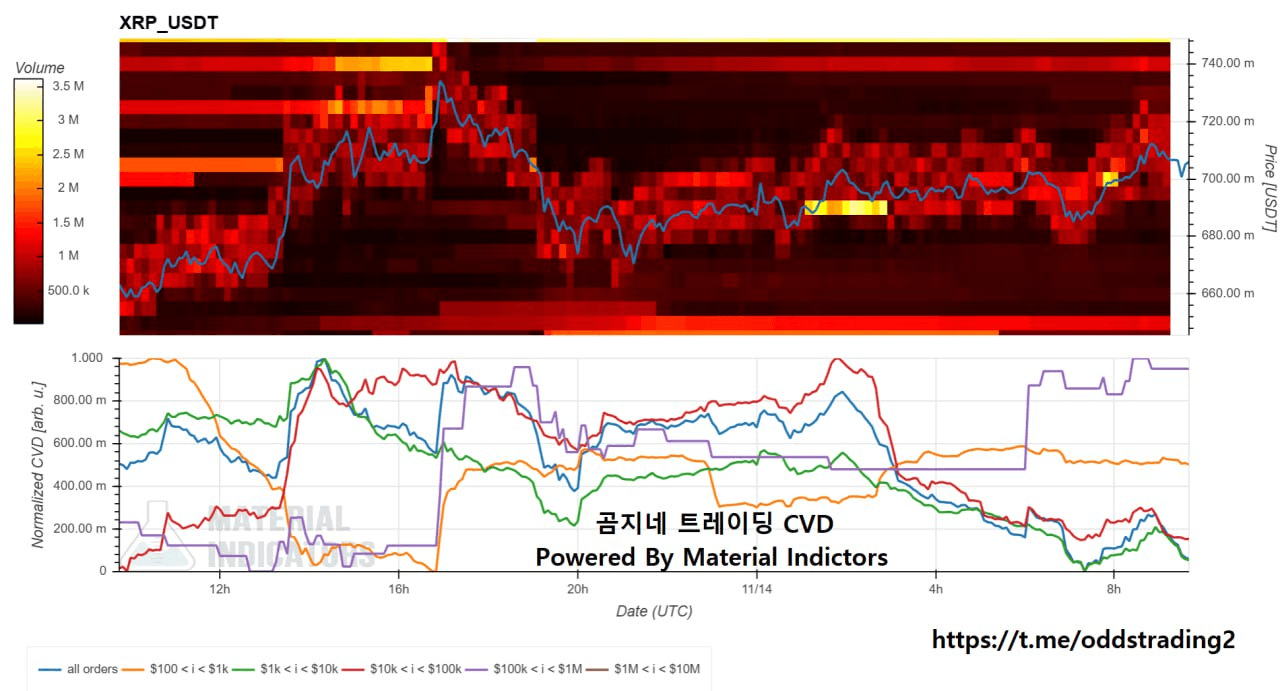 oddstrading2/30021/6174851250437341240