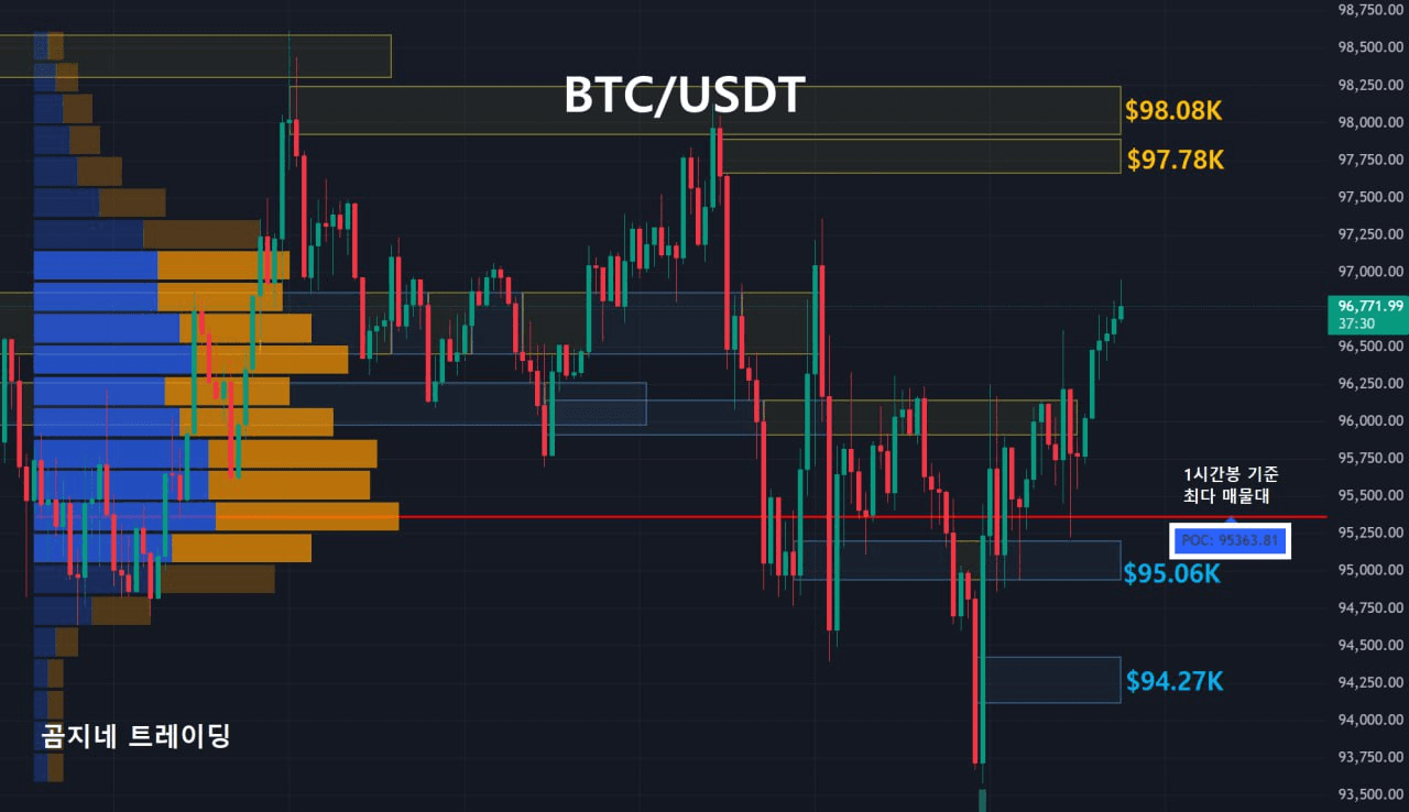 oddstrading2/31352/6233104454513705538