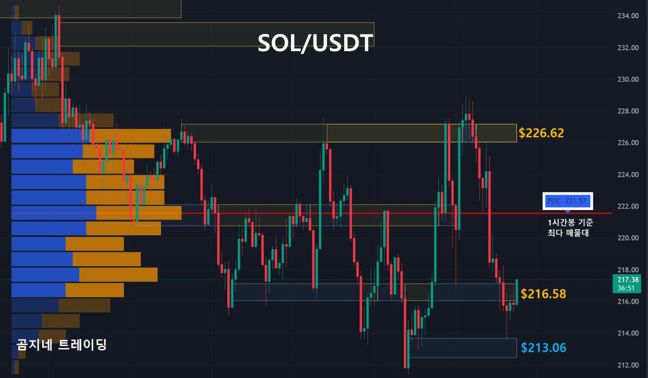 oddstrading2/32274/6276235804590326292