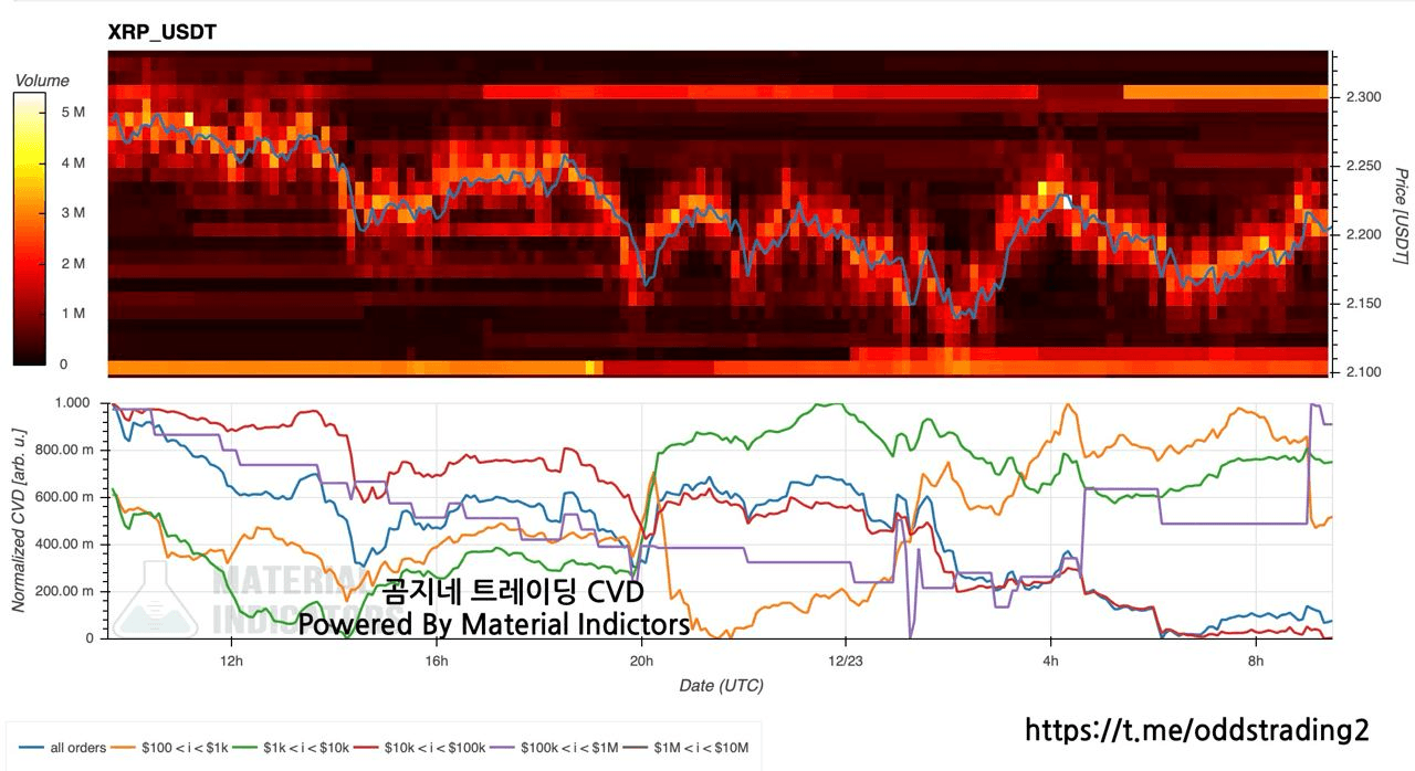 oddstrading2/32543/6289494106640073277